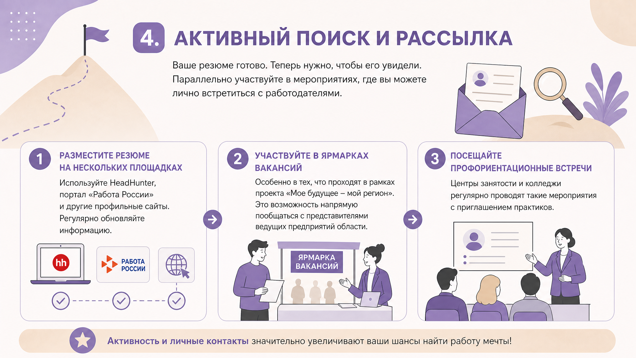 Вакансия 5