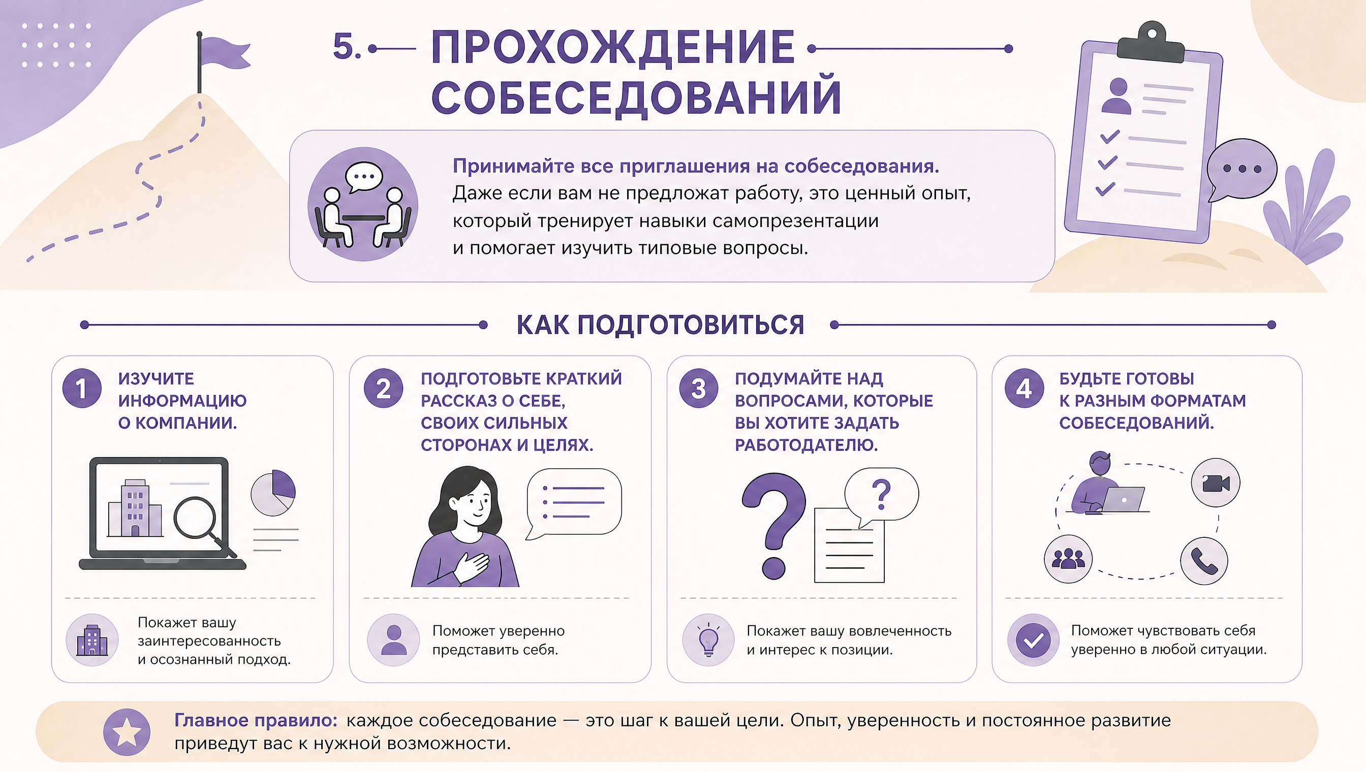 Вакансия 6