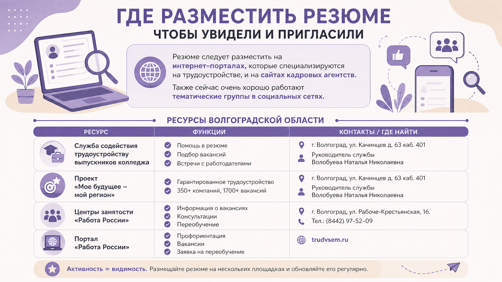 Вакансия 12